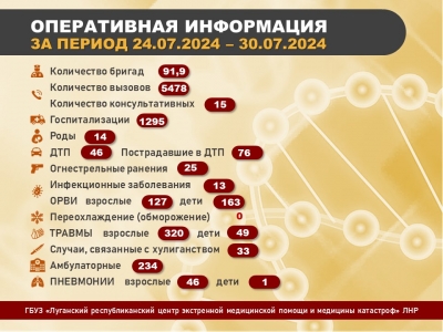 ИНФОРМАЦИЯ О ВЫЗОВАХ