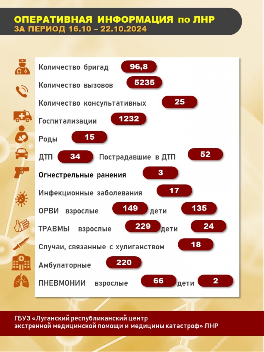 ИНФОРМАЦИЯ ПО ВЫЗОВАМ