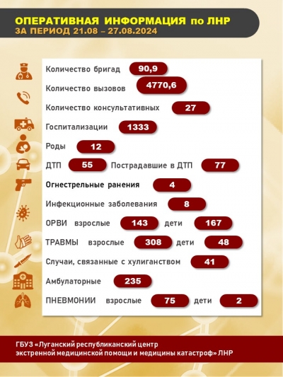 ИНФОРМАЦИЯ ПО ВЫЗОВАМ