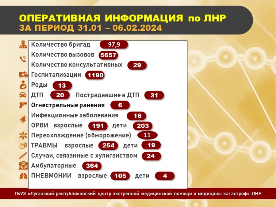 ОПЕРАТИВНАЯ ИНФОРМАЦИЯ ЗА НЕДЕЛЮ