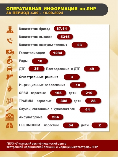 ИНФОРМАЦИЯ ПО ВЫЗОВАМ