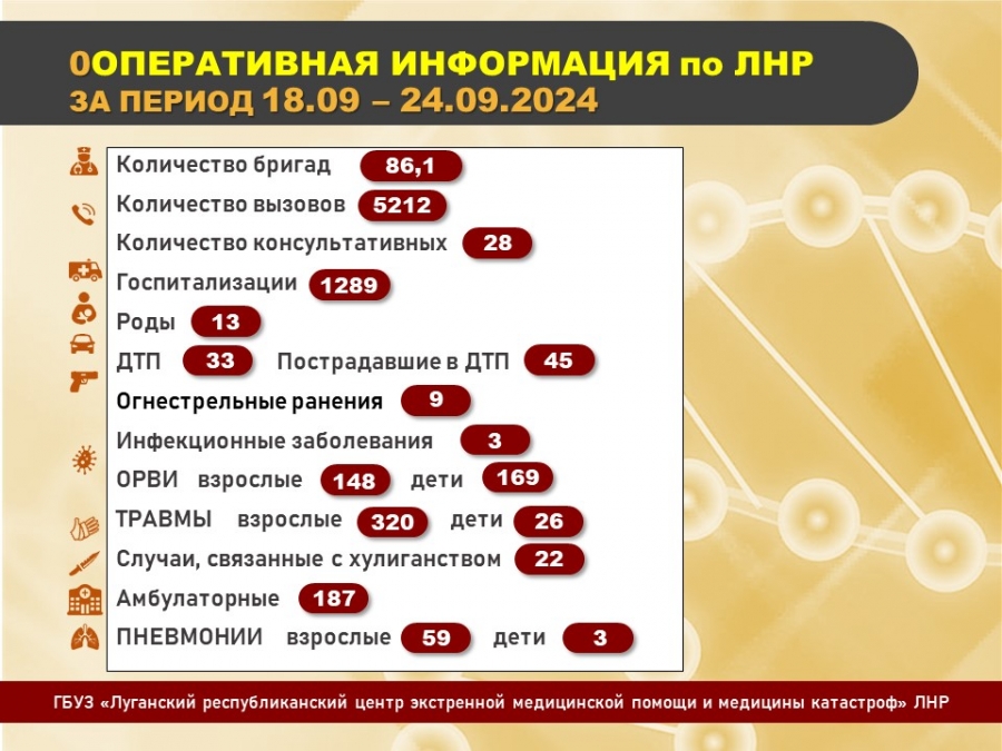 ИНФОРМАЦИЯ ПО ВЫЗОВАМ