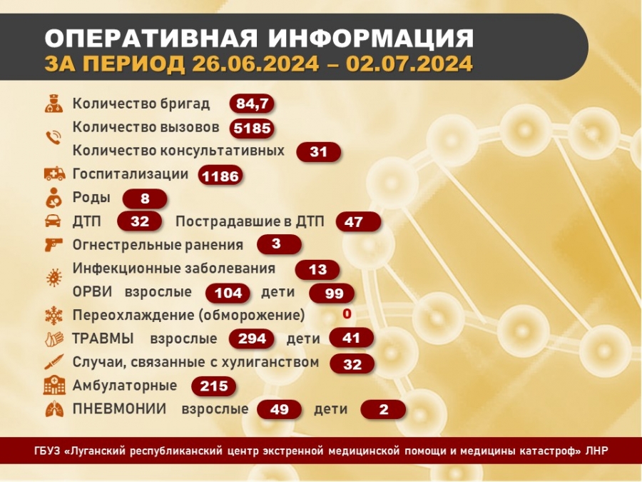 ИНФОРМАЦИЯ О ВЫЗОВАХ